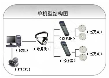 芜湖巡更系统六号