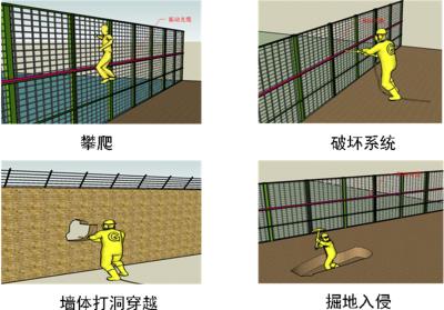 芜湖周界防范报警系统四号