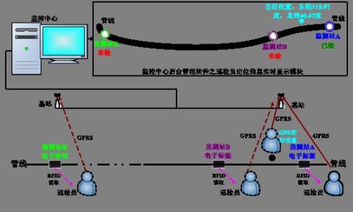 芜湖巡更系统八号